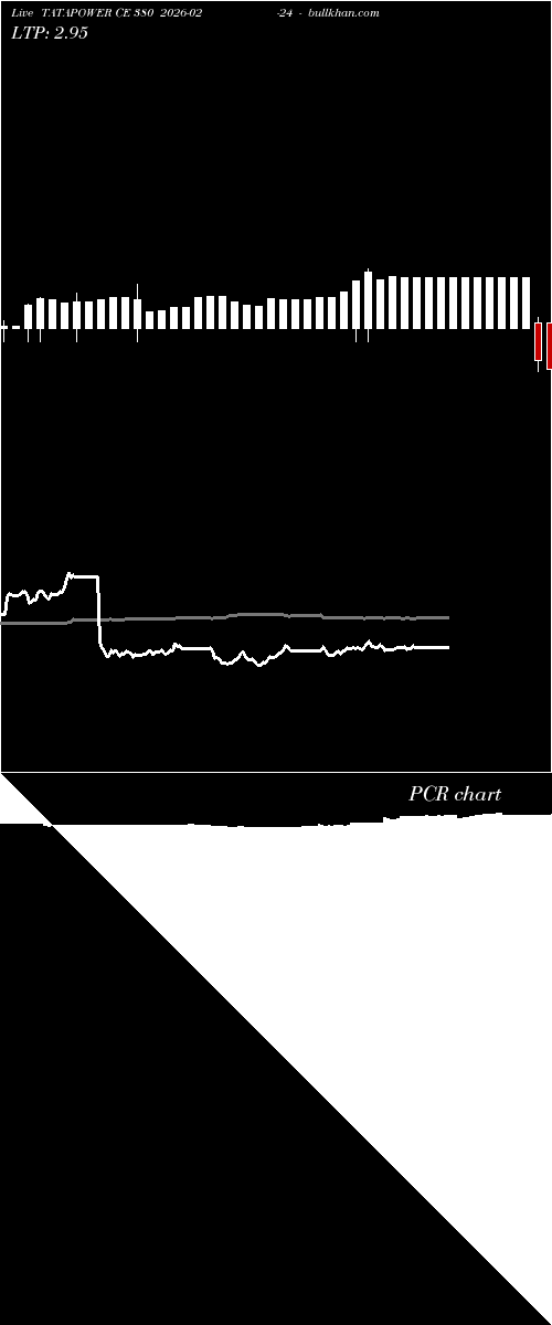  option chart TATAPOWER CE 380 2026-02-24 