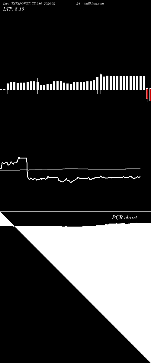  option chart TATAPOWER CE 380 2026-02-24 