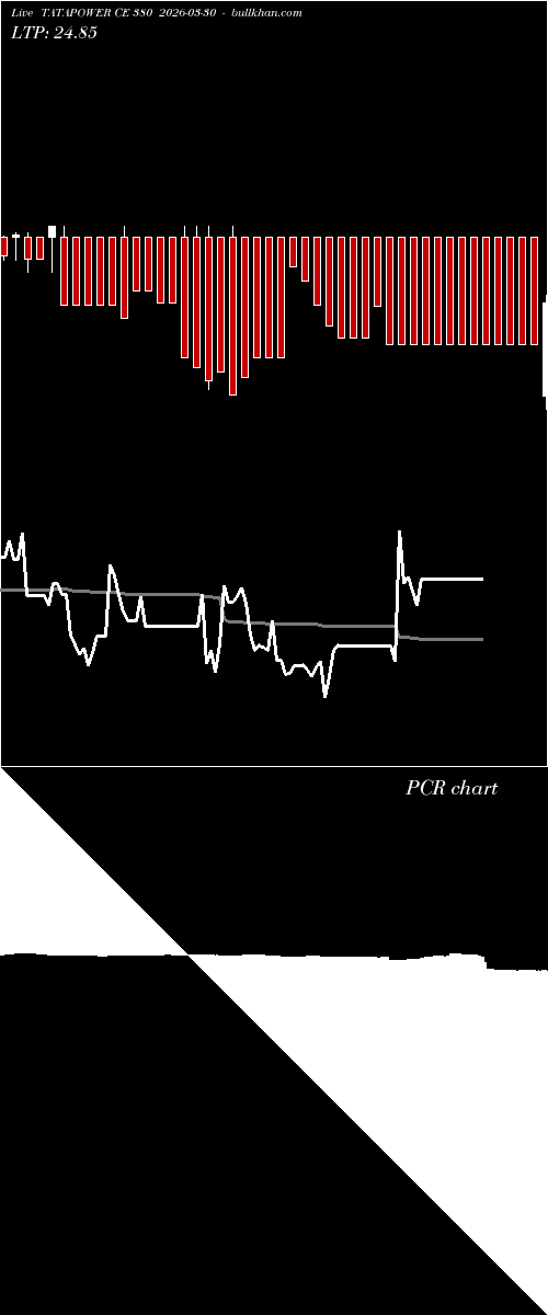  option chart TATAPOWER CE 380 2026-03-30 