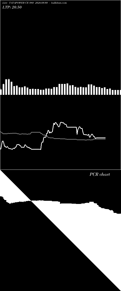  option chart TATAPOWER CE 380 2026-03-30 