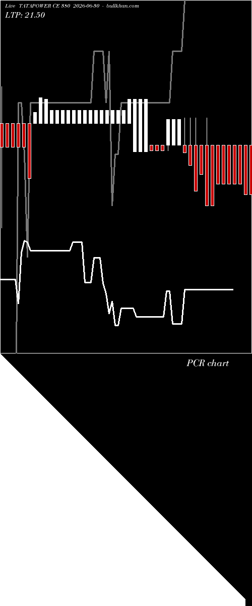  option chart TATAPOWER CE 380 2026-06-30 