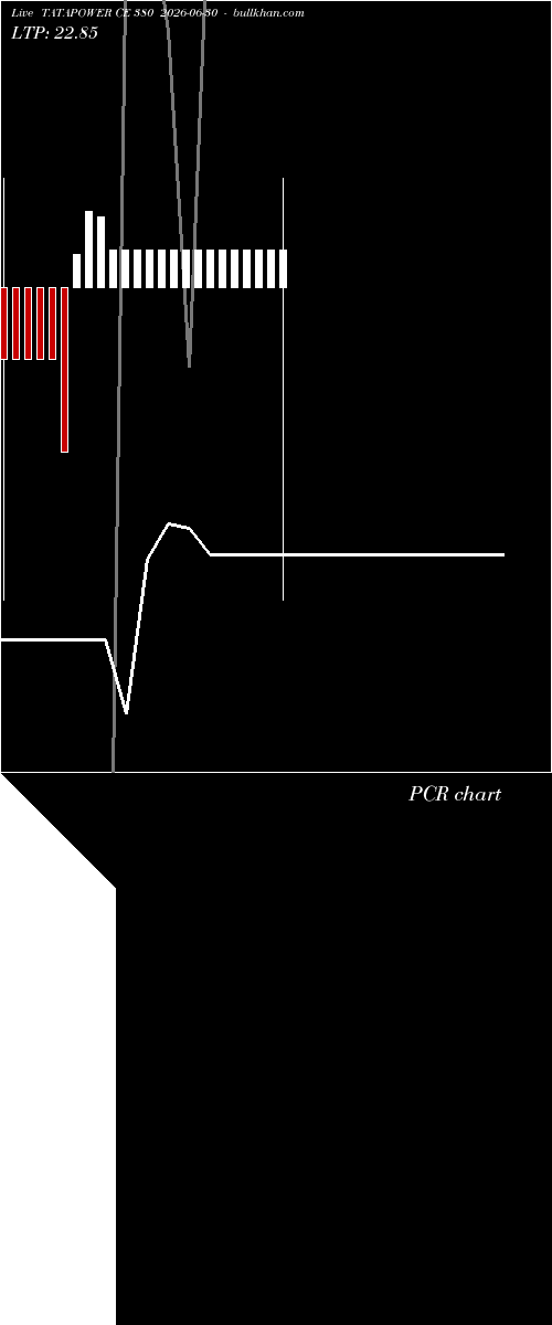  option chart TATAPOWER CE 380 2026-06-30 