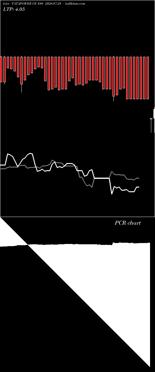  option chart TATAPOWER CE 380 2026-07-28 