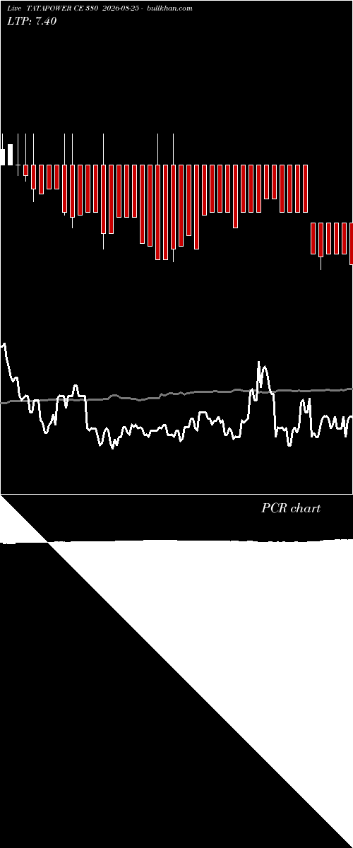  option chart TATAPOWER CE 380 2026-08-25 