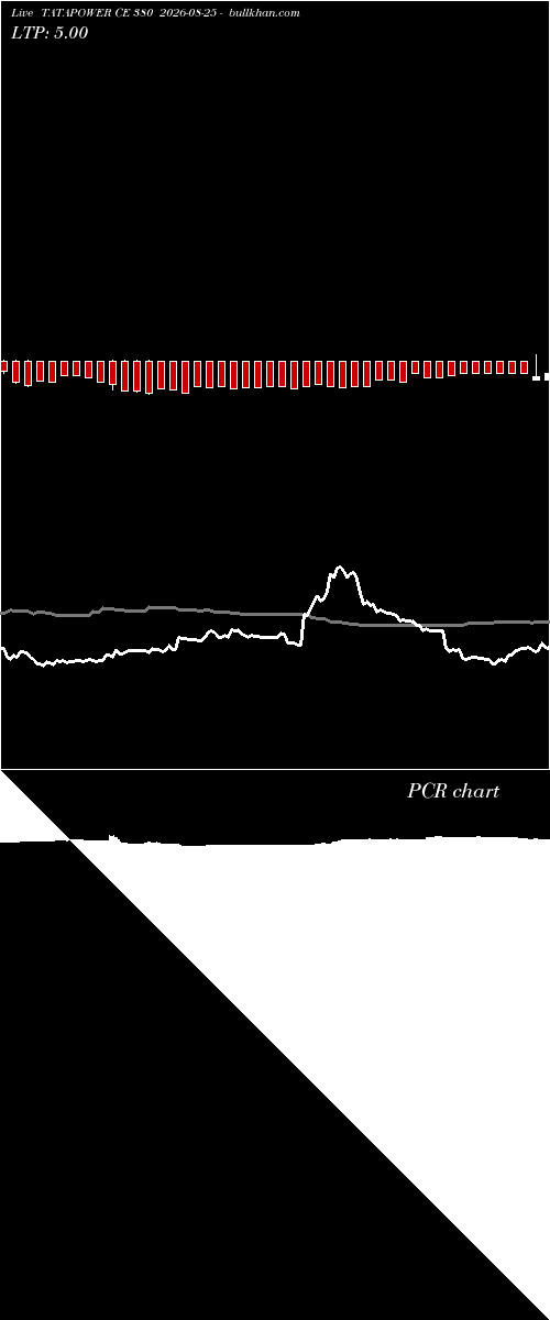  option chart TATAPOWER CE 380 2026-08-25 