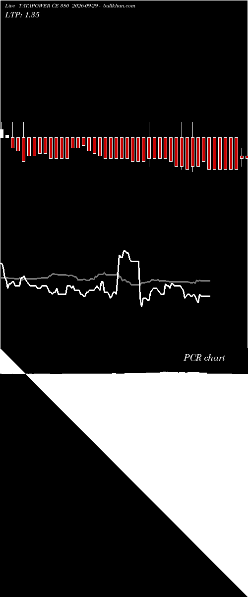  option chart TATAPOWER CE 380 2026-09-29 