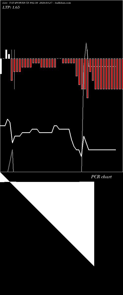  option chart TATAPOWER CE 382.50 2026-01-27 