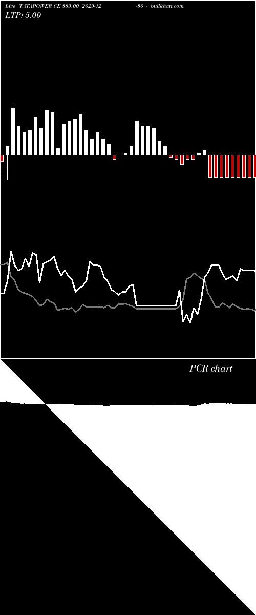  option chart TATAPOWER CE 385.00 2025-12-30 
