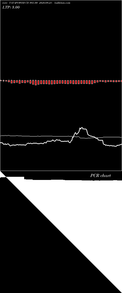 option chart TATAPOWER CE 385.00 2026-08-25 