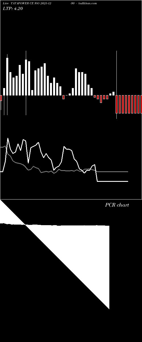  option chart TATAPOWER CE 385 2025-12-30 
