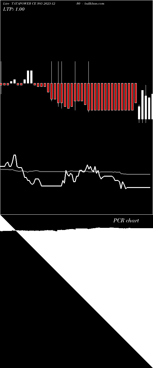  option chart TATAPOWER CE 385 2025-12-30 