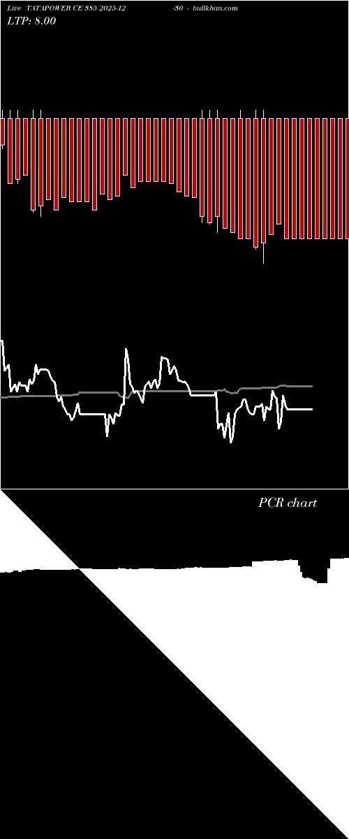  option chart TATAPOWER CE 385 2025-12-30 