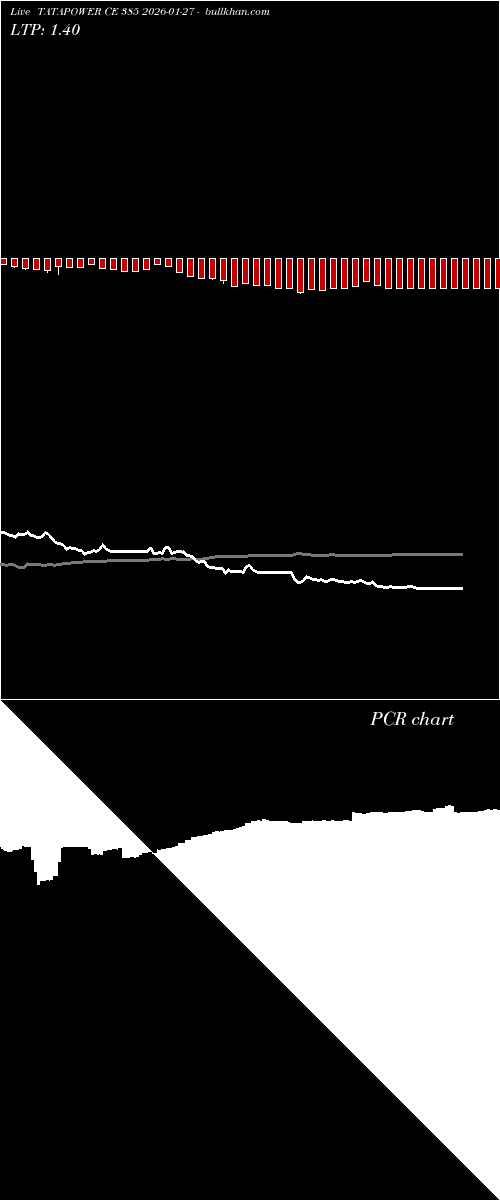  option chart TATAPOWER CE 385 2026-01-27 
