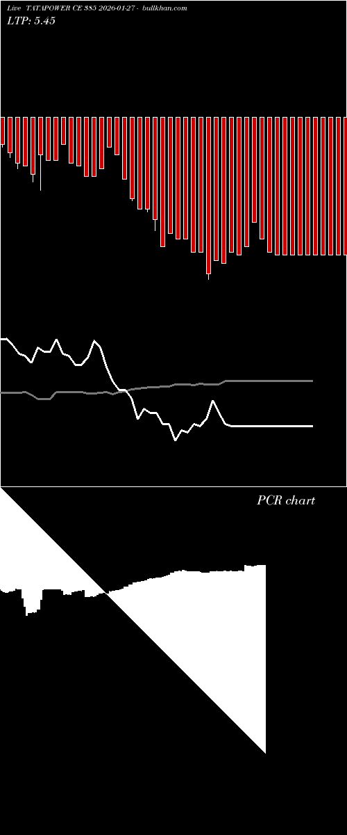  option chart TATAPOWER CE 385 2026-01-27 