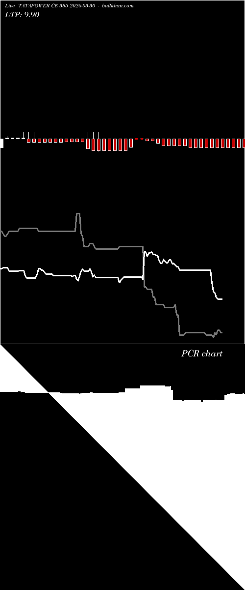  option chart TATAPOWER CE 385 2026-03-30 