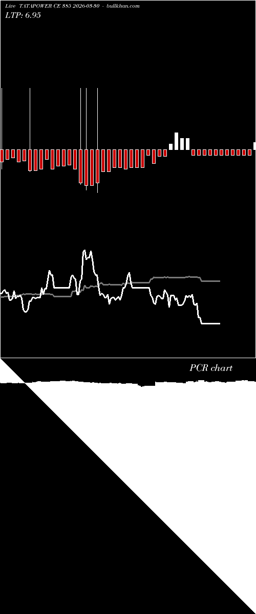 option chart TATAPOWER CE 385 2026-03-30 