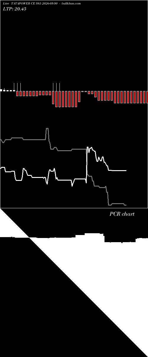  option chart TATAPOWER CE 385 2026-03-30 