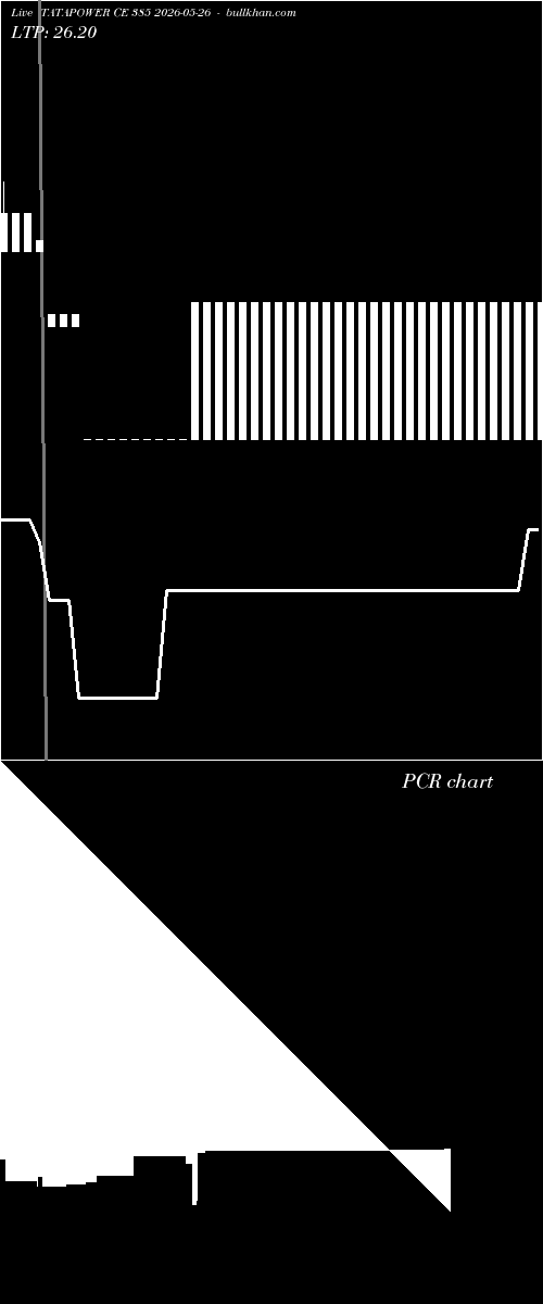  option chart TATAPOWER CE 385 2026-05-26 