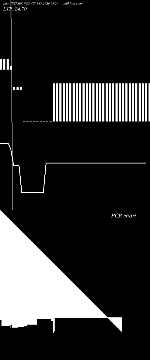  option chart TATAPOWER CE 385 2026-05-26 