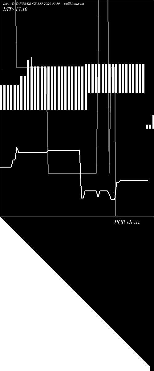 option chart TATAPOWER CE 385 2026-06-30 
