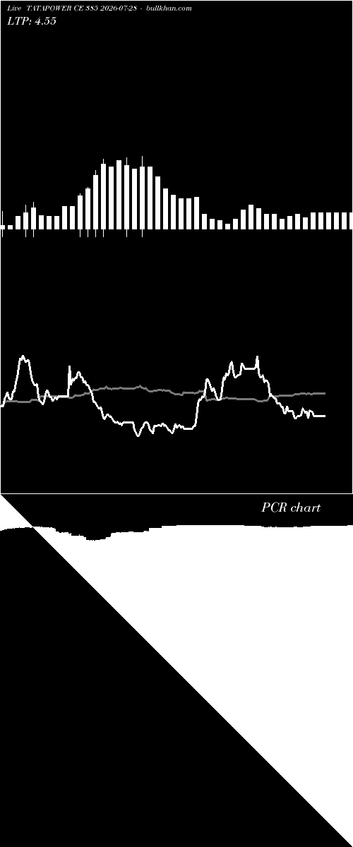  option chart TATAPOWER CE 385 2026-07-28 