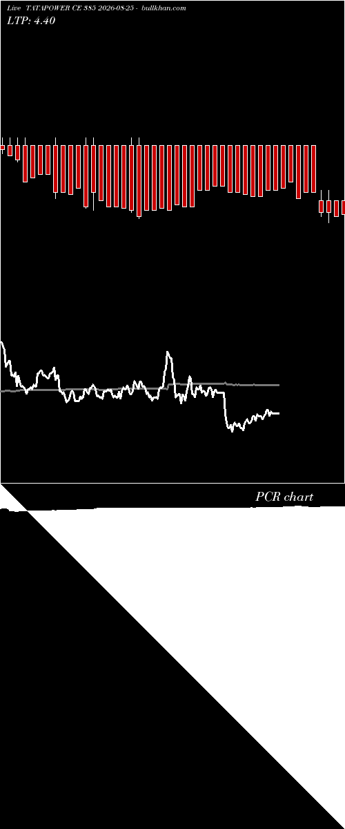  option chart TATAPOWER CE 385 2026-08-25 