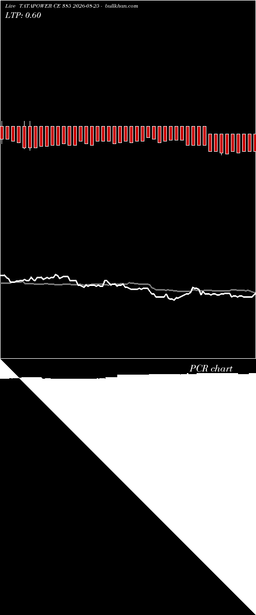  option chart TATAPOWER CE 385 2026-08-25 