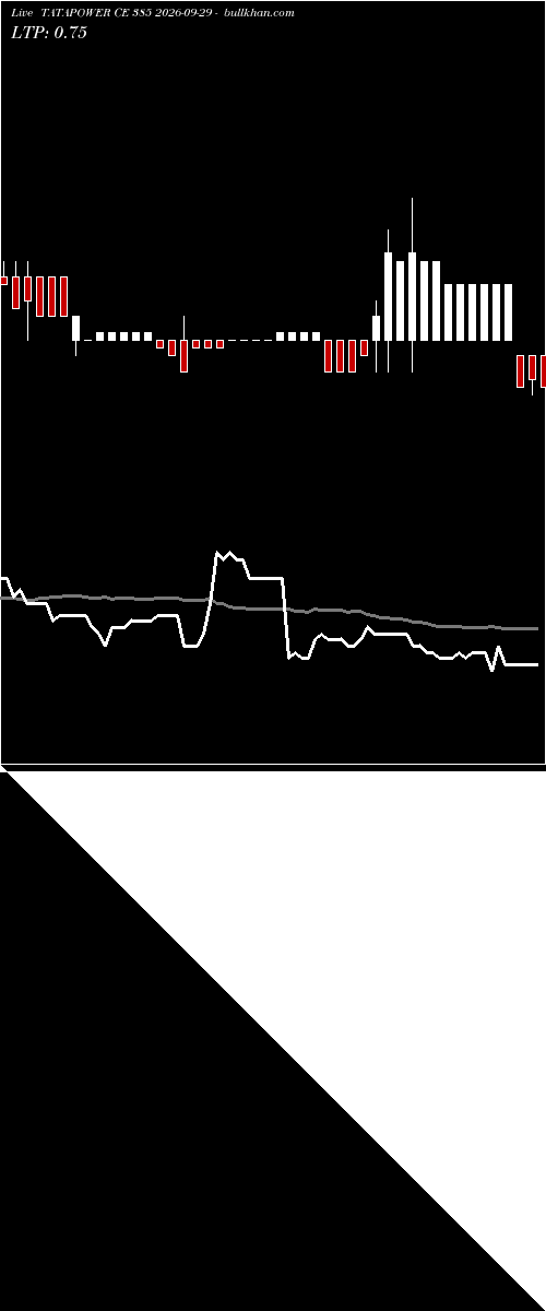  option chart TATAPOWER CE 385 2026-09-29 