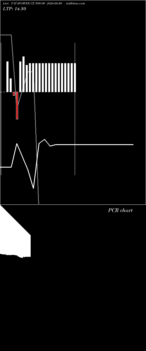  option chart TATAPOWER CE 390.00 2026-06-30 