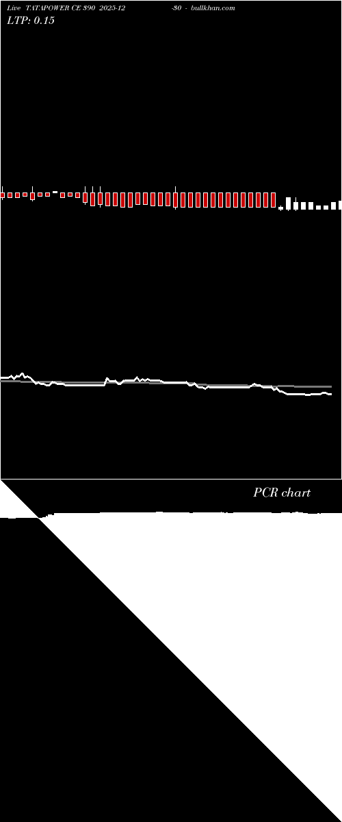  option chart TATAPOWER CE 390 2025-12-30 