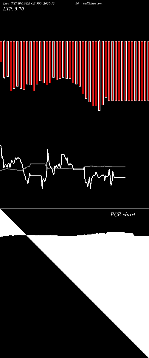  option chart TATAPOWER CE 390 2025-12-30 