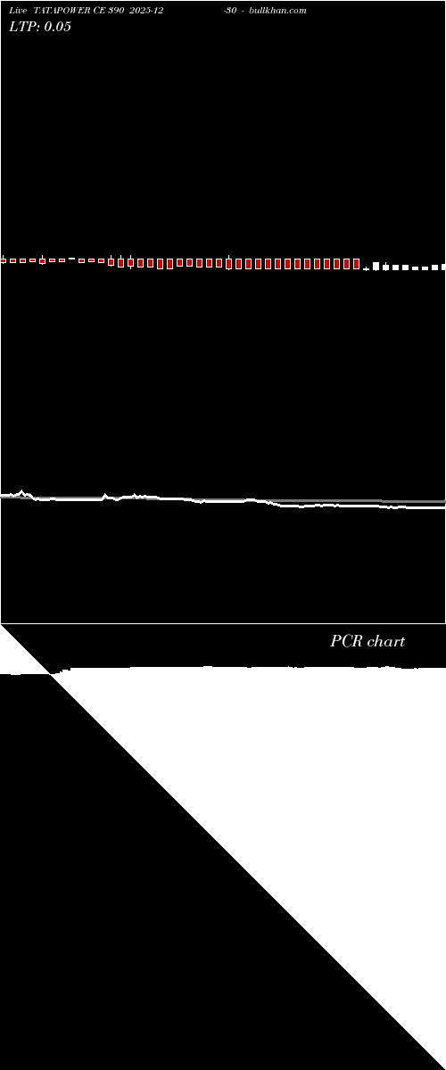  option chart TATAPOWER CE 390 2025-12-30 