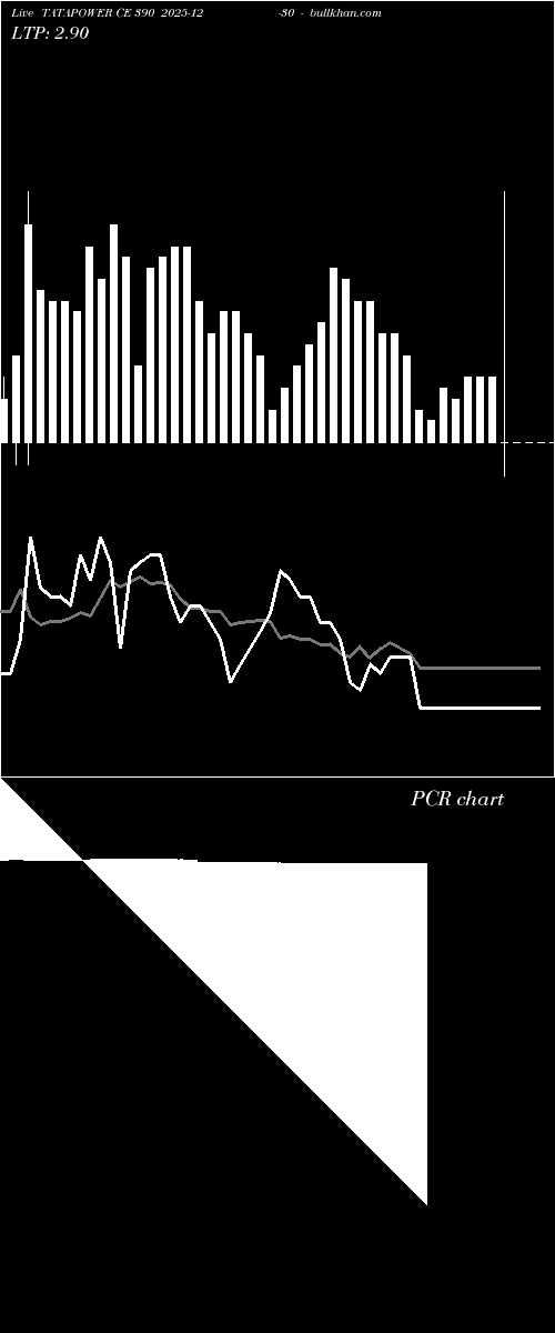 option chart TATAPOWER CE 390 2025-12-30 