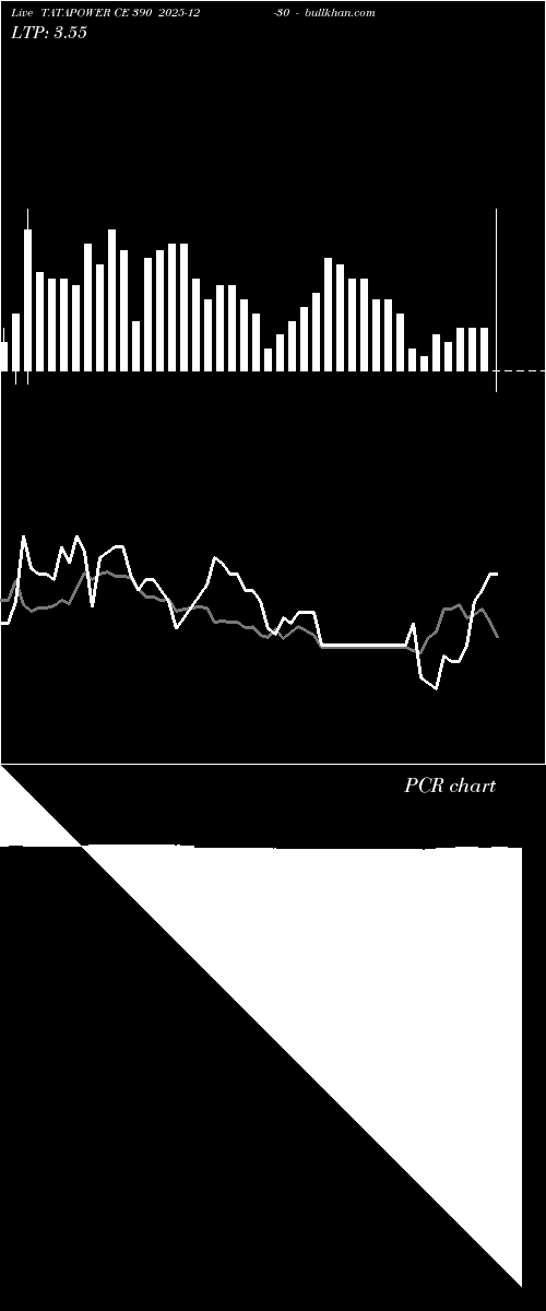  option chart TATAPOWER CE 390 2025-12-30 
