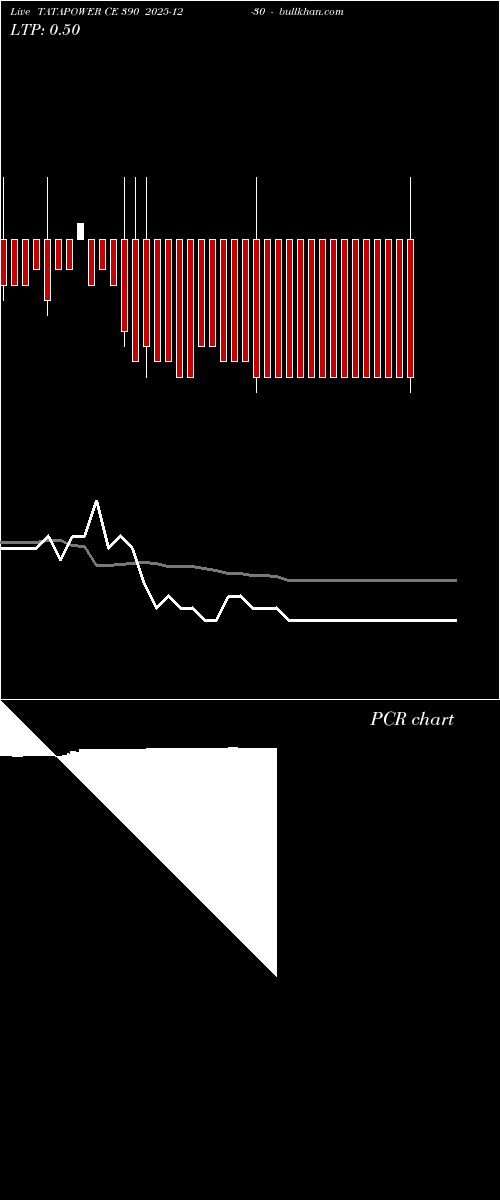  option chart TATAPOWER CE 390 2025-12-30 