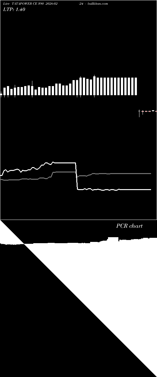  option chart TATAPOWER CE 390 2026-02-24 