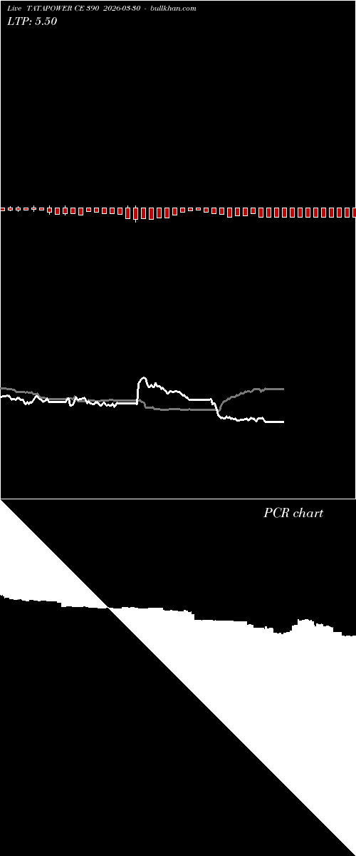  option chart TATAPOWER CE 390 2026-03-30 