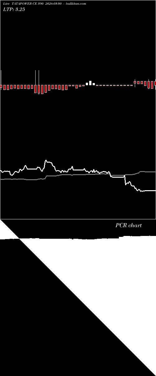  option chart TATAPOWER CE 390 2026-03-30 