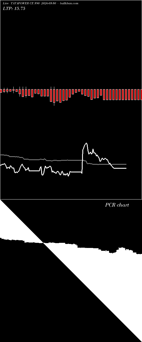  option chart TATAPOWER CE 390 2026-03-30 