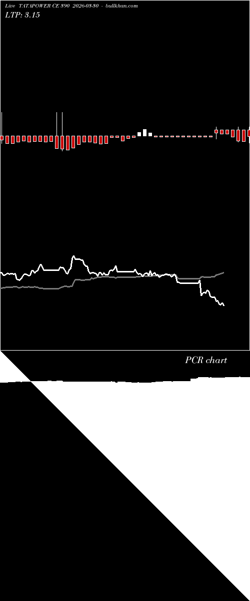  option chart TATAPOWER CE 390 2026-03-30 