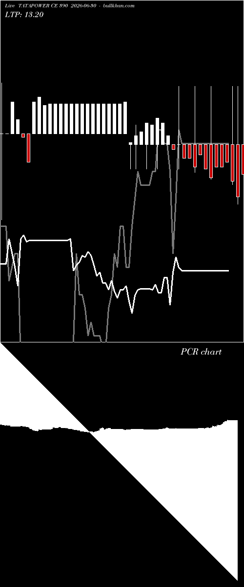  option chart TATAPOWER CE 390 2026-06-30 