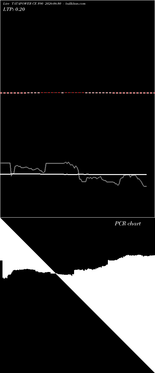  option chart TATAPOWER CE 390 2026-06-30 