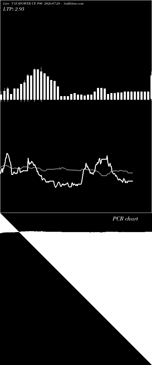  option chart TATAPOWER CE 390 2026-07-28 