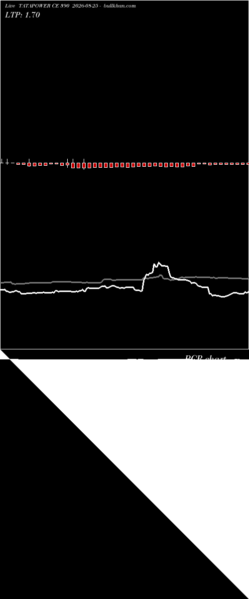  option chart TATAPOWER CE 390 2026-08-25 