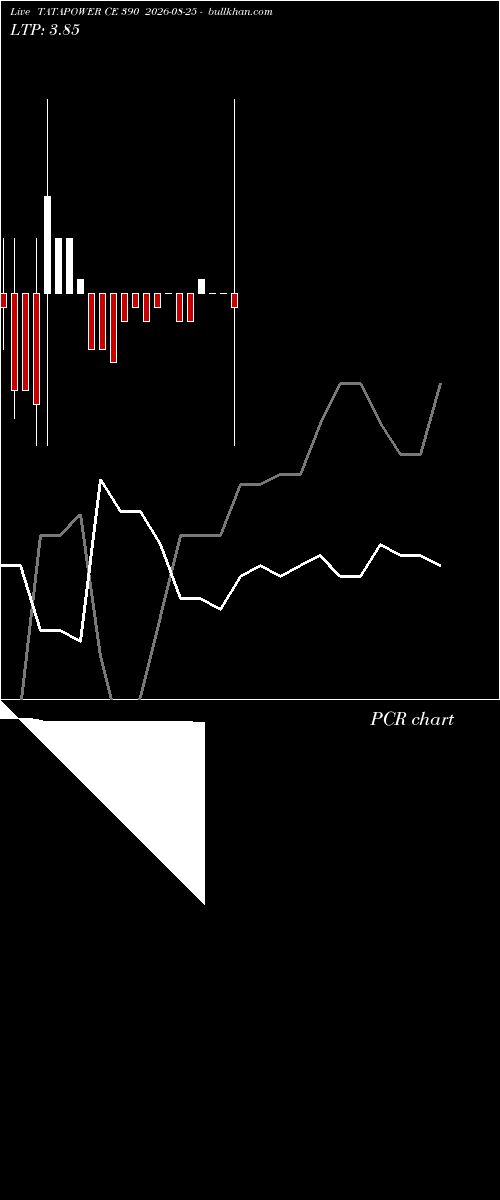  option chart TATAPOWER CE 390 2026-08-25 