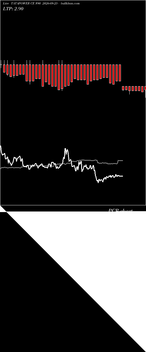  option chart TATAPOWER CE 390 2026-08-25 