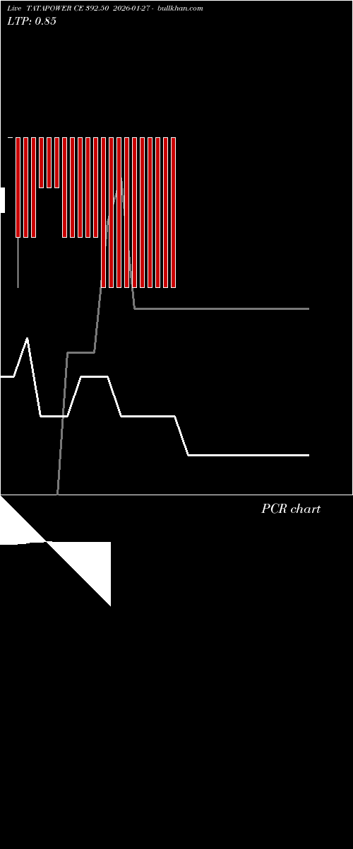  option chart TATAPOWER CE 392.50 2026-01-27 