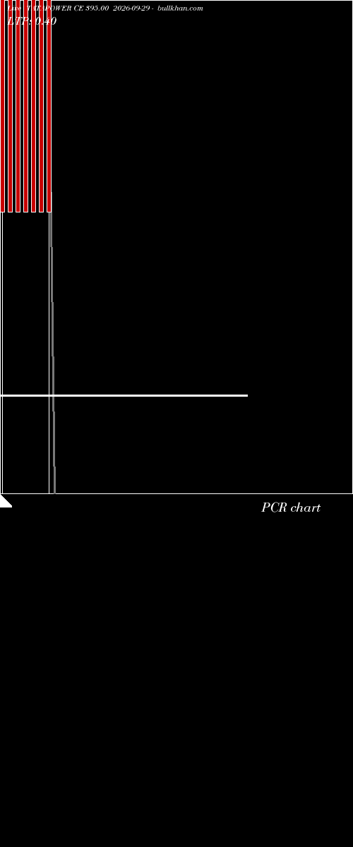  option chart TATAPOWER CE 395.00 2026-09-29 