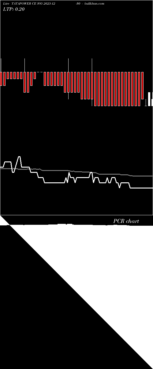 option chart TATAPOWER CE 395 2025-12-30 