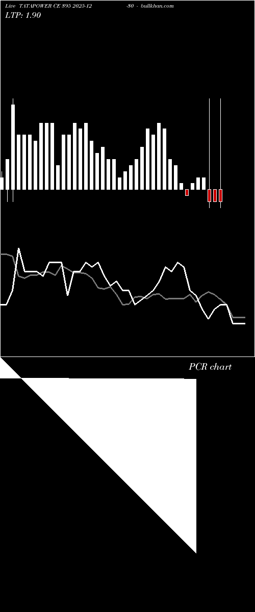  option chart TATAPOWER CE 395 2025-12-30 
